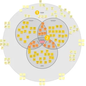 How we ran an effective sprint to refresh our website, Part 1
