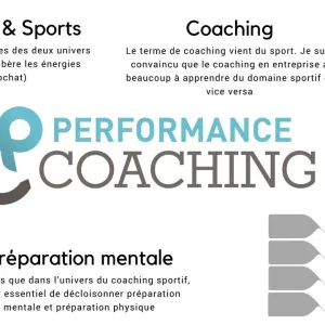 Préparation mentale - méthode et techniques : estime de soi, définition des objectifs, flow, PNL