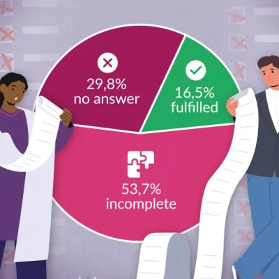 Digital Omnibus reality check: 83.5% of access requests not properly answered