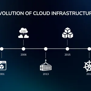 Évolution de la virtualisation : les clouds locaux ripostent grâce à l’open source
