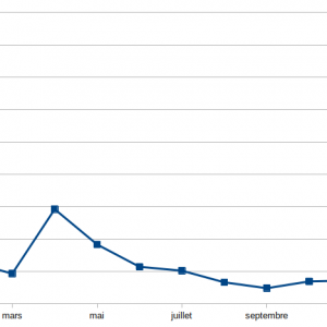 Le bilan de la première année de Flus
