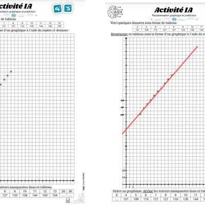 Maths : quand les modèles se trompent ou comprendre les limites de l’IA