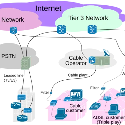 Fournisseur d'accès à Internet — Wikipédia