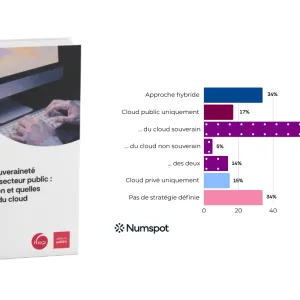 IA et secteur public en France : le baromètre Numspot 2026 révèle une accélération sans précédent vers le cloud souverain