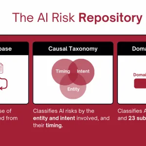 The MIT AI Risk Repository