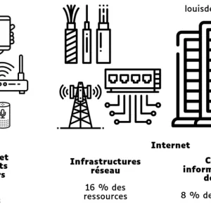 Des graphiques de conférences en CC BY SA