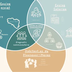Dégafamisation de L’atelier en Santé