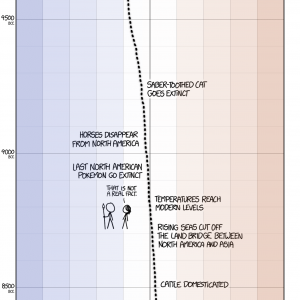 xkcd: Earth Temperature Timeline