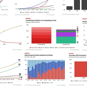 8 plots that explain the state of open models