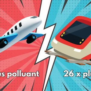 L’avion moins cher que le train : une aberration française  - Le Nouveau Paradigme