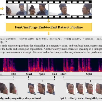 Alibaba publie Fun-CineForge en open source : l’IA qui double les films comme un humain, synchronisation labiale comprise