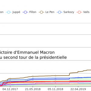 “Islamogauchisme” : Le piège de l’Alt-right se referme sur la Macronie | Politoscope