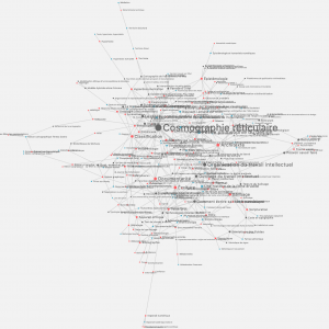 De la fiche au graphe documentaire