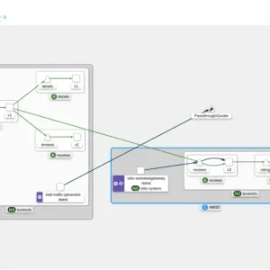 OpenShift : GitOps à grande échelle et Service Mesh allégé