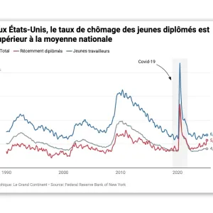 L’IA a-t-elle déjà commencé à remplacer les travailleurs ? | Le Grand Continent
