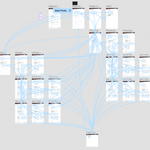 Design and Web team summary – 17 June 2022
