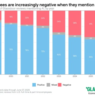 Why office workers are turning against AI