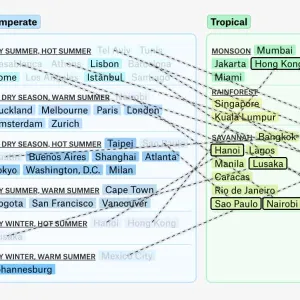 Climate Zones