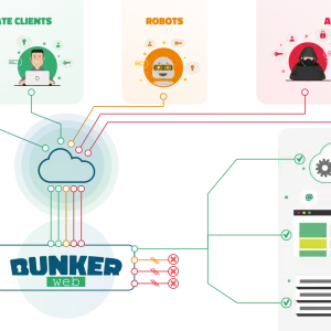 BunkerWeb - the open-source Web Application Firewall (WAF)