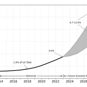 What we can say for sure about AI’s ever-increasing impacts