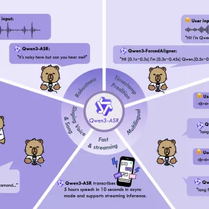 Alibaba ouvre le code de Qwen3-ASR : reconnaissance vocale en 52 langues qui défie Whisper et les API commerciales