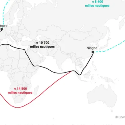 Cinq signaux faibles sur l'adaptation (partie 2)