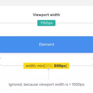 min(), max(), and clamp() CSS Functions