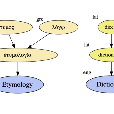 Etymology of *superanus