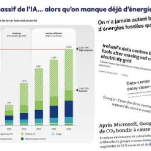IA et consommation electrique