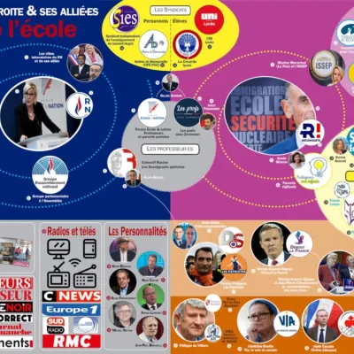 Tribune de soutien au collectif Questions de classe(s) attaqué en justice