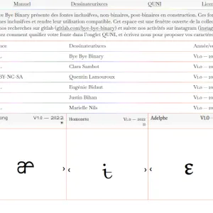 Typothèque Bye Bye Binary
