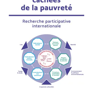 ATD Quart Monde - France | Les dimensions cachées de la pauvreté