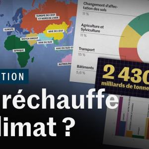 Qui réchauffe le climat (et comment) ? Ft. Le Réveilleur