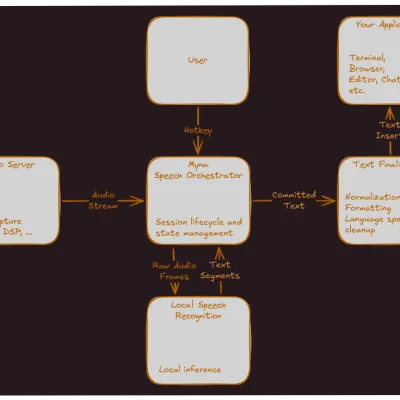 ☕️ Projet Myna : Canonical confirme la reconnaissance vocale en local dans Ubuntu 26.10