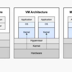 Linux : ce qu’il faut retenir du lancement du projet Multikernel