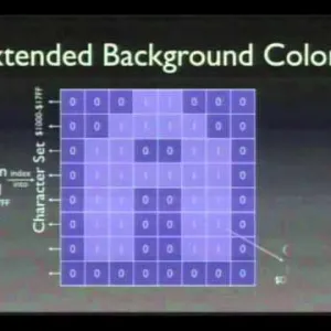 25c3: The Ultimate Commodore 64 Talk