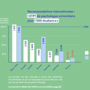 Santé mentale étudiante : écouter ne suffira plus. – affordance.info