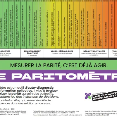 Egalite F/G : le Paritomètre, une échelle graduée de la parité