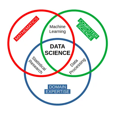 Science des données — Wikipédia