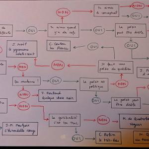 [Poésie] Le Marquis de Zad sur Twitter : “Tu veux lire de la poésie "contemporaine" et tu sais pas par où commencer ? Maintenant tu sais.”