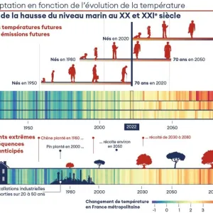 L'empreinte environnementale de l'AgriTech - Aspexit