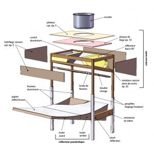 Vers un design libre