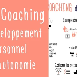 Développement personnel 100% en autonomie : le petit livre de l’auto-coaching de Monique Richter