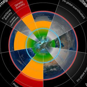 Les limites planétaires du global au local, avec Antoine Giret