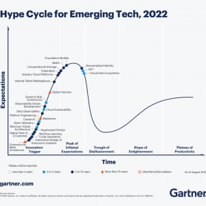 Le cycle de la hype des Tech émergentes