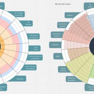 UX SKILLS MATRIX
