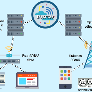 La matérialité du réseau Internet