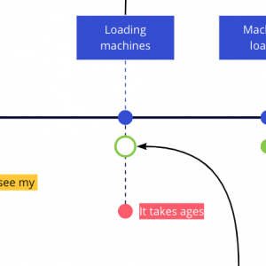 Design and Web team summary – 25 February 2022