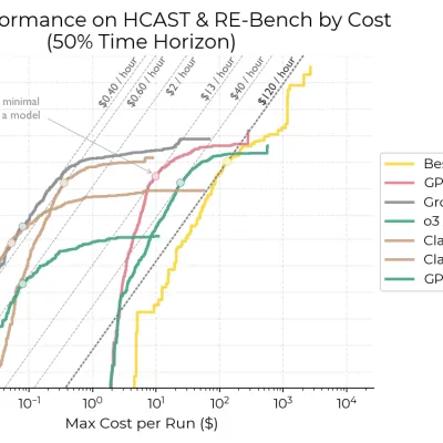 Are the Costs of AI Agents Also Rising Exponentially? — Toby Ord