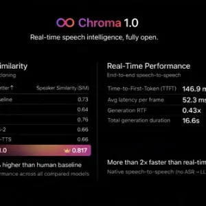 FlashLabs balance Chroma 1.0, l’IA vocale open source qui veut mettre OpenAI au tapis